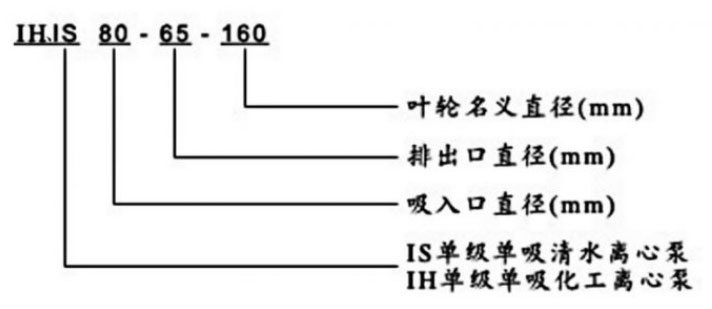 IH、IS臥式清水化工離心泵圖
