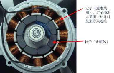 水泵直流電機圖