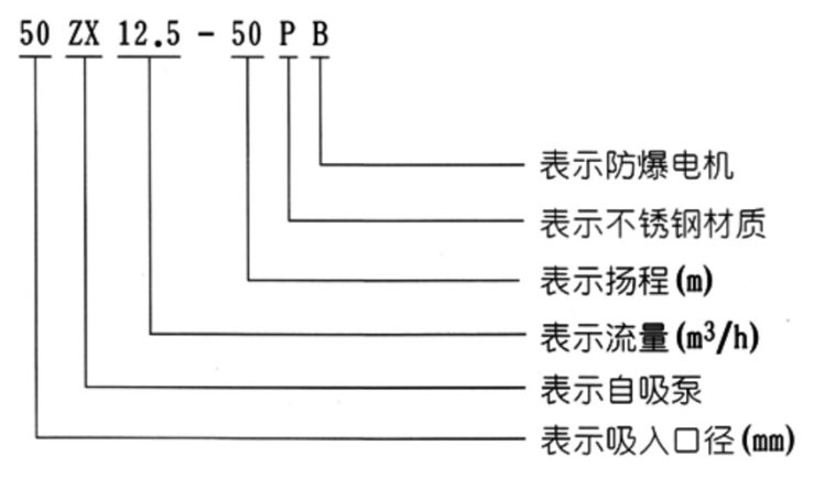 ZX型臥式耐腐蝕化工自吸泵型號(hào)意義圖片