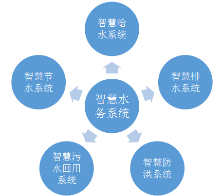 智慧水泵
