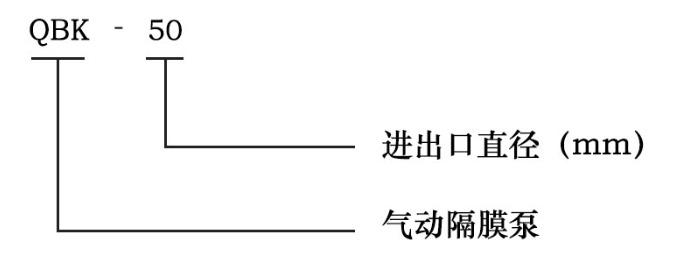 QBK氣動(dòng)隔膜泵型號意義圖片