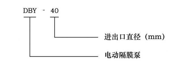 DBY電動(dòng)隔膜泵型號意義圖片