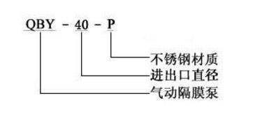 不銹鋼氣動(dòng)隔膜泵的型號圖片