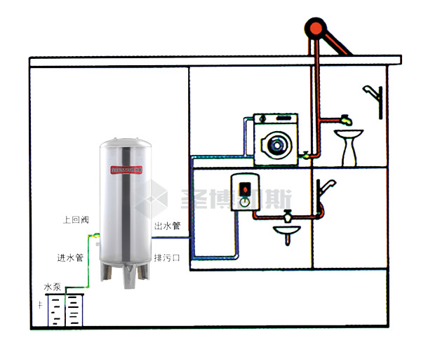 無塔供水設(shè)備